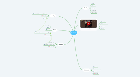 Mind Map: Chores