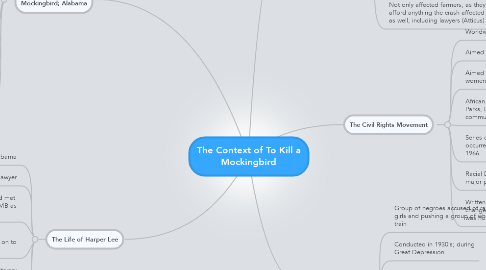 Mind Map: The Context of To Kill a Mockingbird