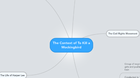 Mind Map: The Context of To Kill a Mockingbird