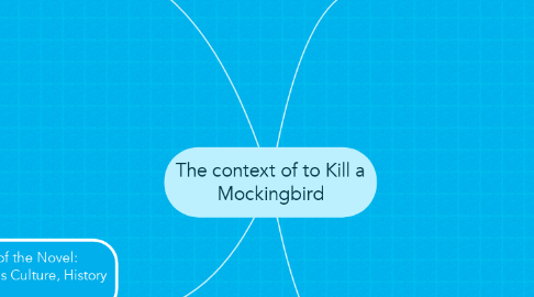 Mind Map: The context of to Kill a Mockingbird