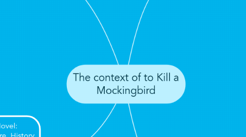 Mind Map: The context of to Kill a Mockingbird