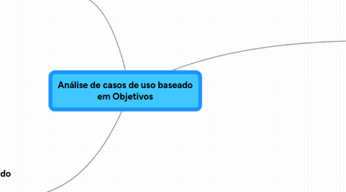 Mind Map: Análise de casos de uso baseado em Objetivos