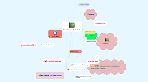 Mind Map: Estrategias para el trabajo con estudiantes