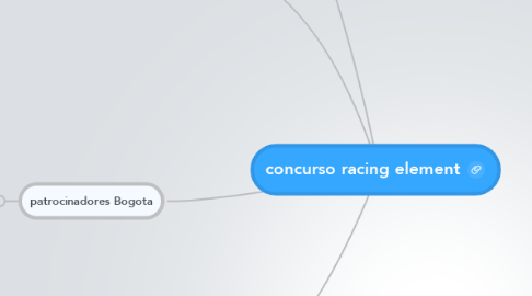 Mind Map: concurso racing element