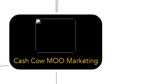 Mind Map: Cash Cow MOO Marketing
