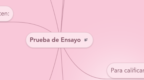 Mind Map: Prueba de Ensayo