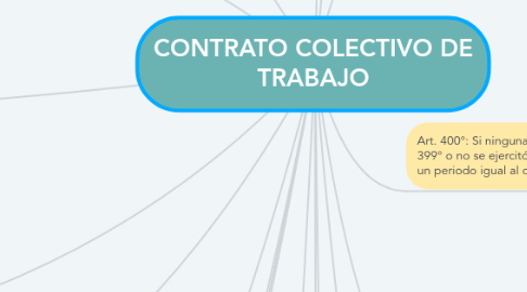 Mind Map: CONTRATO COLECTIVO DE TRABAJO