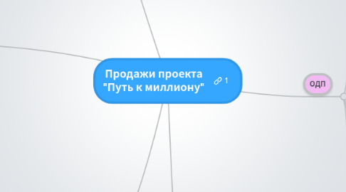 Mind Map: Продажи проекта "Путь к миллиону"