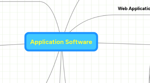 Mind Map: Application Software