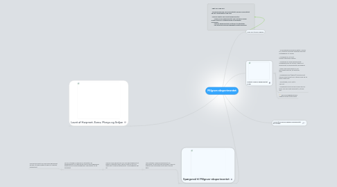 Mind Map: Milgram eksperimentet