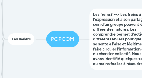 Mind Map: POPCOM