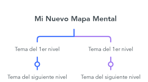 Mind Map: Mi Nuevo Mapa Mental