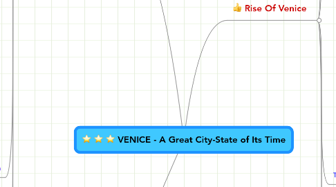 Mind Map: VENICE - A Great City-State of Its Time