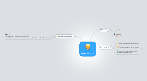 Mind Map: Voluntad