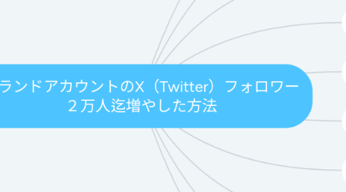 Mind Map: ブランドアカウントのX（Twitter）フォロワー ２万人迄増やした方法
