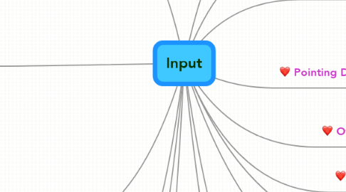 Mind Map: Input