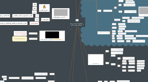 Mind Map: المنظومة الرحبية في علم الفرائض ومواريث الأمة