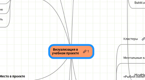 Mind Map: Визуализация в учебном проекте