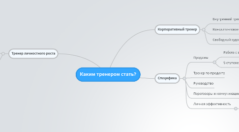 Mind Map: Каким тренером стать?