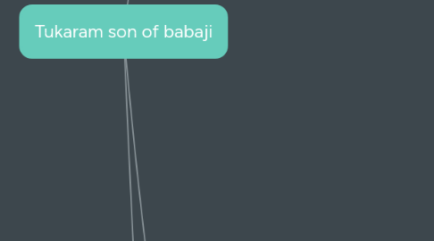 Mind Map: Tukaram son of babaji