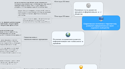 Mind Map: Современное состояние и перспективы развития информатизации стран мирового сообщества