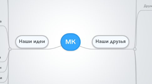 Mind Map: МК