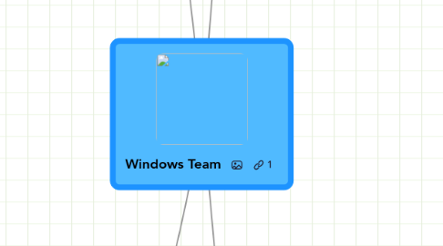 Mind Map: Windows Team