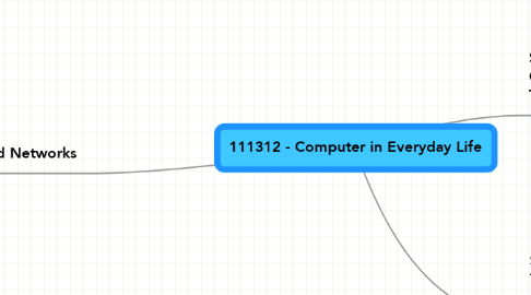 Mind Map: 111312 - Computer in Everyday Life