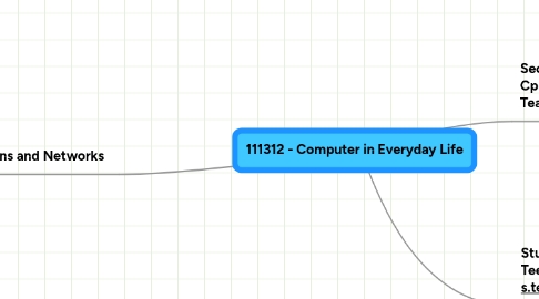 Mind Map: 111312 - Computer in Everyday Life