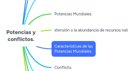 Mind Map: Potencias y conflictos.