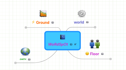 Mind Map: WoRdSpOt