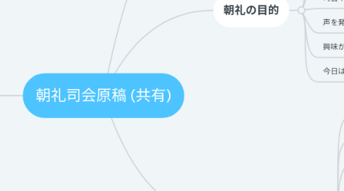 Mind Map: 朝礼司会原稿 (共有)
