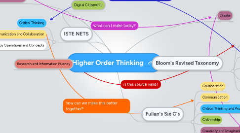 Mind Map: Higher Order Thinking