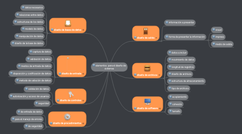 Mind Map: elementos para el diseño de sistemas