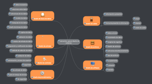 Mind Map: elementos  para el diseño de sistemas