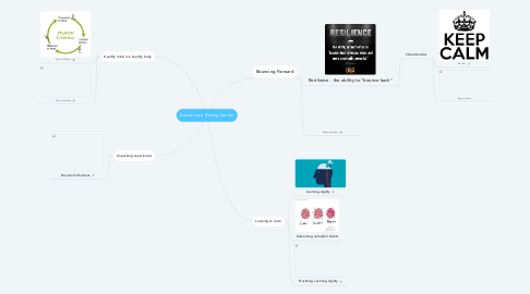 Mind Map: Becoming a lifelong learner