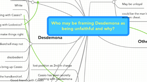 Mind Map: Who may be framing Desdemona as being unfaithful and why?