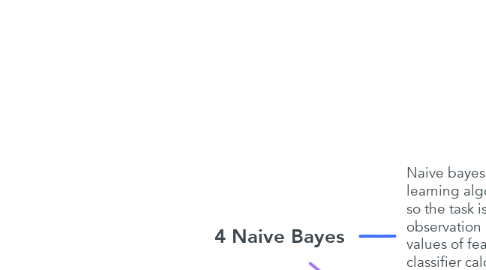 Mind Map: 4 Naive Bayes