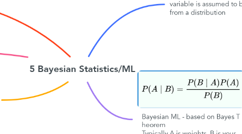 Mind Map: 5 Bayesian Statistics/ML