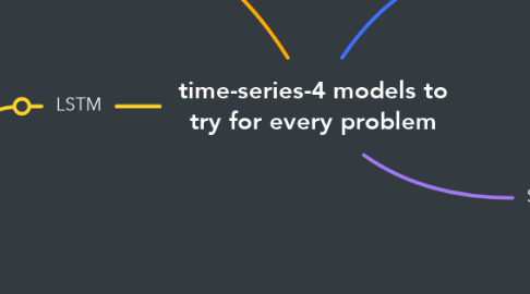 Mind Map: time-series-4 models to try for every problem