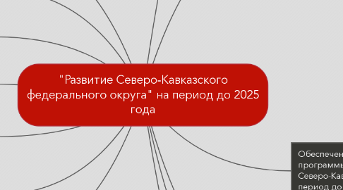 Mind Map: "Развитие Северо-Кавказского федерального округа" на период до 2025 года