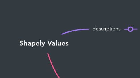 Mind Map: Shapely Values