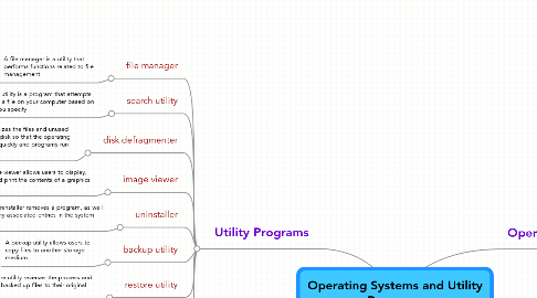 Mind Map: Operating Systems and Utility Programs