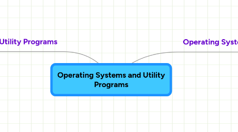 Mind Map: Operating Systems and Utility Programs