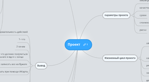 Mind Map: Проект