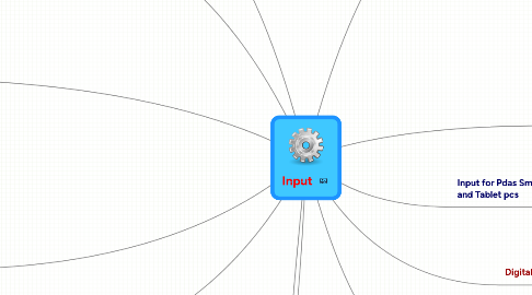 Mind Map: Input