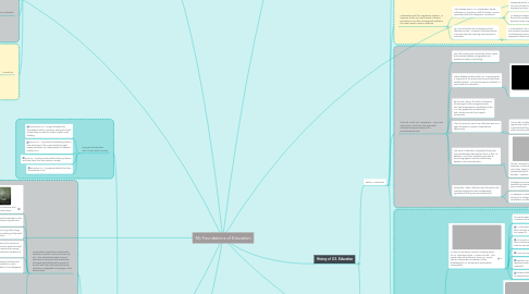 Mind Map: My Foundations of Education