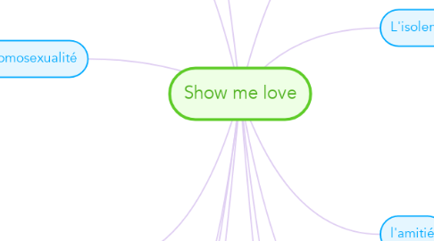 Mind Map: Show me love