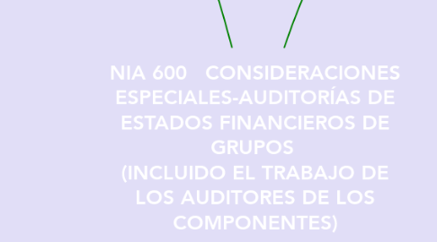 Mind Map: NIA 600   CONSIDERACIONES ESPECIALES-AUDITORÍAS DE ESTADOS FINANCIEROS DE GRUPOS  (INCLUIDO EL TRABAJO DE LOS AUDITORES DE LOS COMPONENTES)