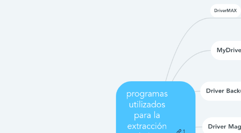 Mind Map: programas utilizados para la extracción de los drivers de un  computador